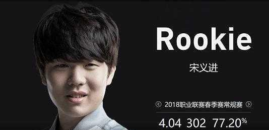度看